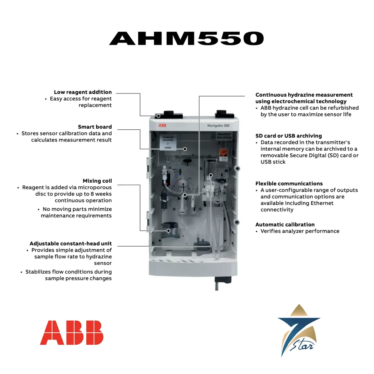 ABB Navigator AHM550 hydrazine analyzer with AWT540 transmitter for boiler feedwater monitoring