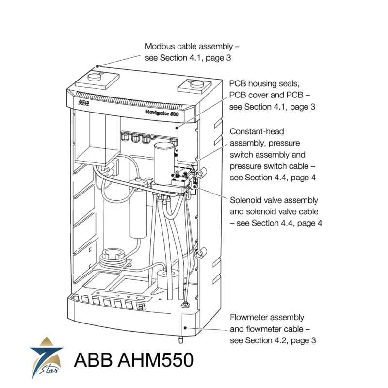 ABB Navigator AHM550 hydrazine analyzer with AWT540 transmitter for boiler feedwater monitoring