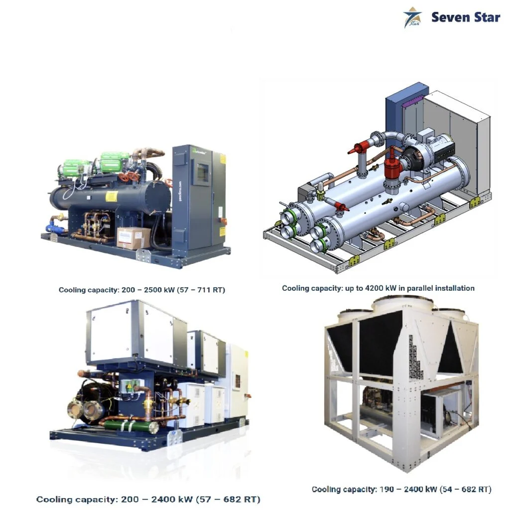 TSE Chiller 200–2400 kW industrial cooling system