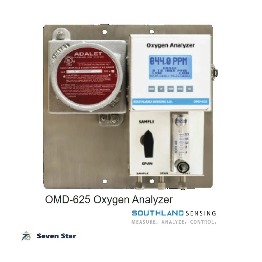 OMD-625 Oxygen Analyzer - Southland Sensing Hazardous Area Gas Monitor
