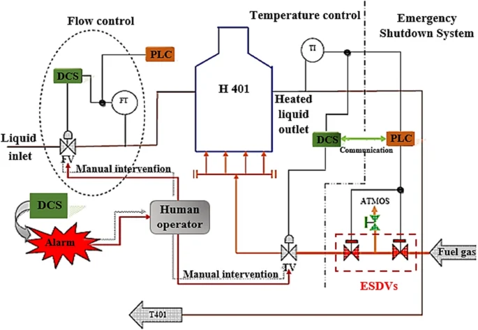 Services, ossservices, Services of Oman Seven Star Company  Seven Star L.L.C