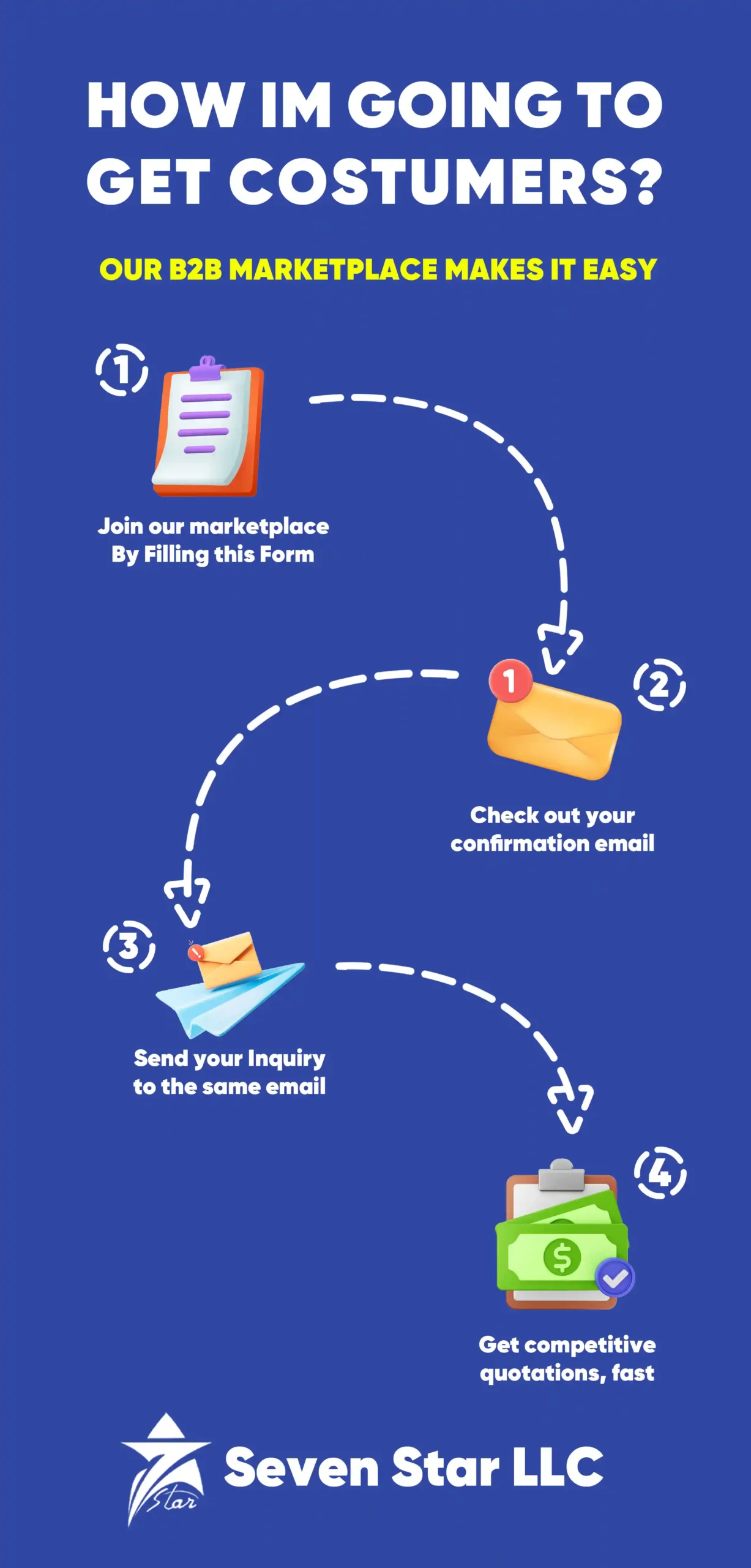 Buyers tutorial banner