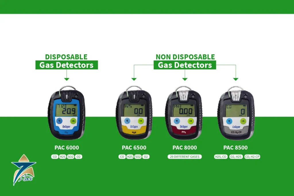 Brands Seven Star LLC