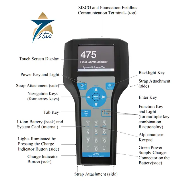 merson 475 Field Communicator handheld (HART & FOUNDATION Fieldbus)