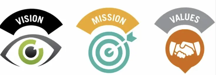 mission and vision