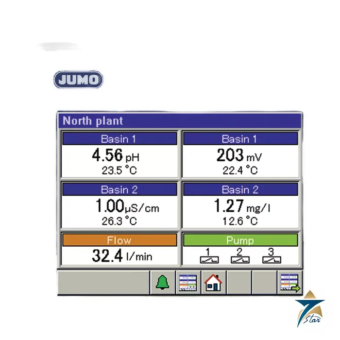 JUMO AQUIS touch P panel-mounted multichannel analysis controller with touch screen